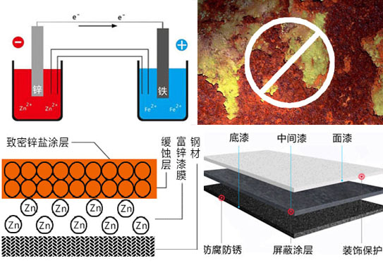 環(huán)氧富鋅底漆的特性